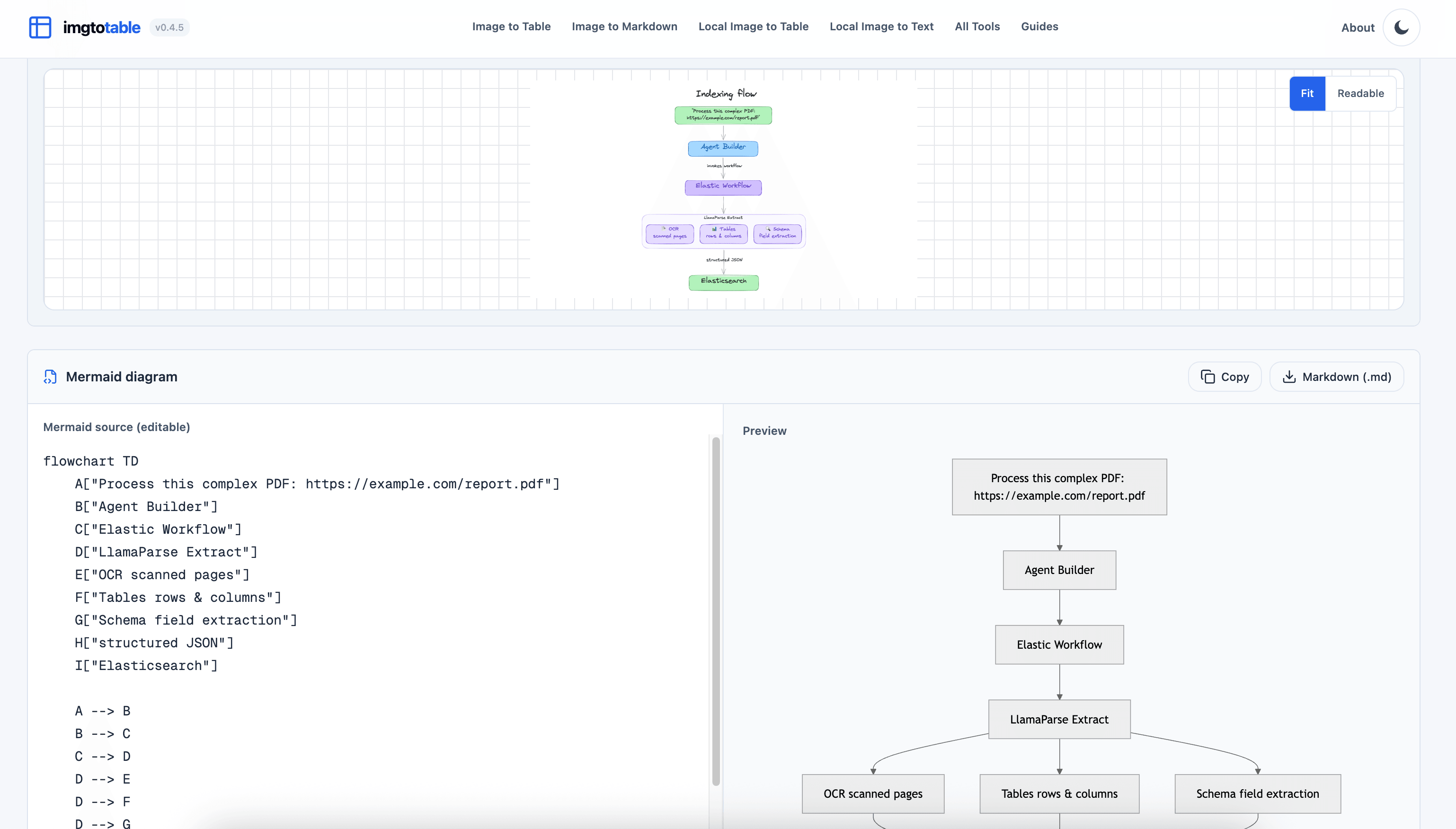 Mermaid conversion of the document parsing flowchart